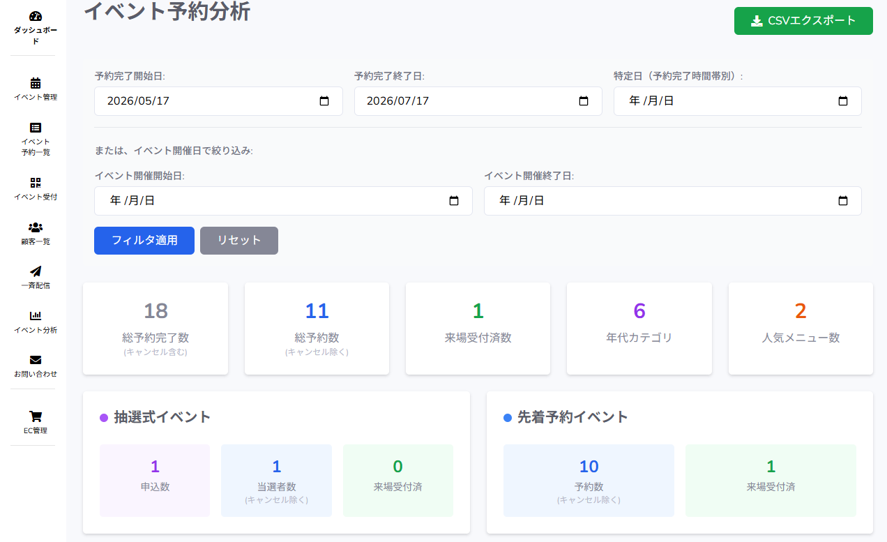 イベント分析のKPIと抽選・先着別の集計画面